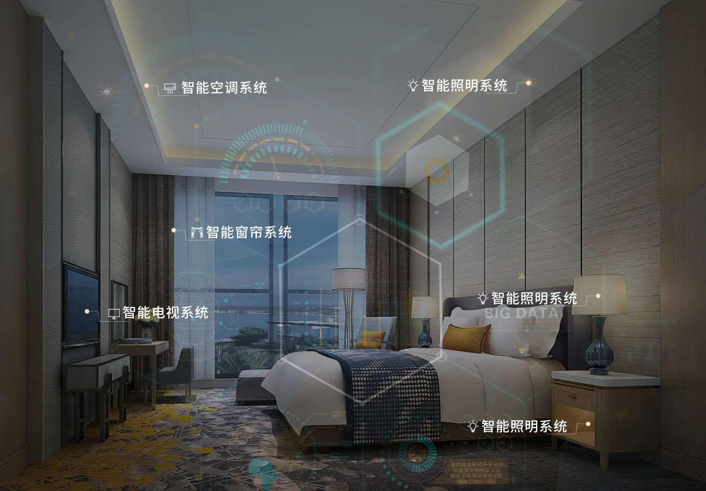 什么是智能酒店？